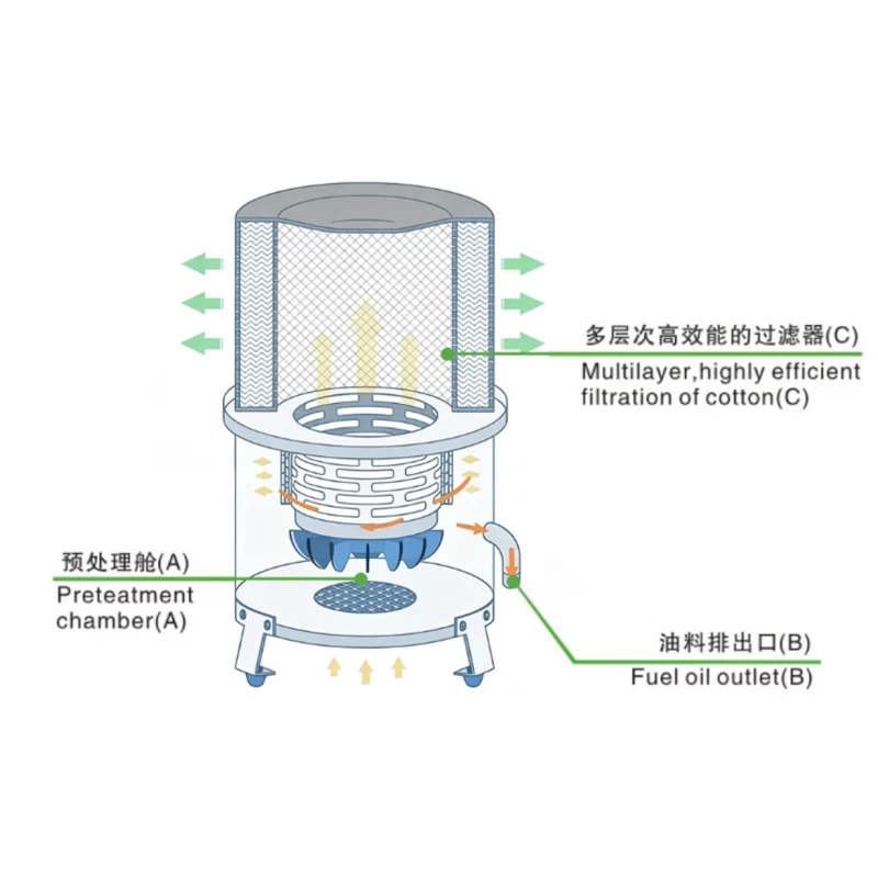 Filter-Type Oil Mist Collector | For Water-Soluble Cutting Fluids and Cutting Oils | Replacement & Custom Filters